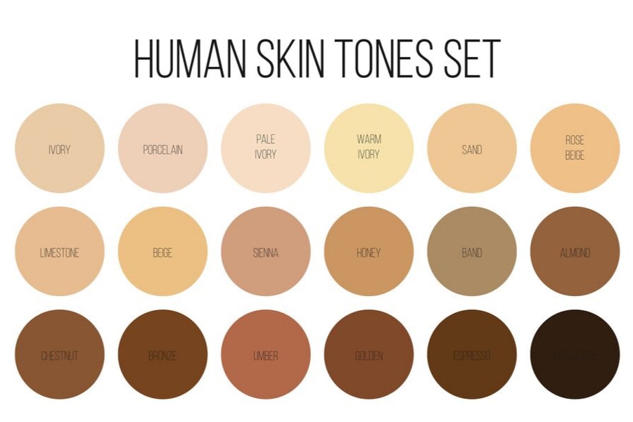 5 things you need to consider when purchasing the right foundation