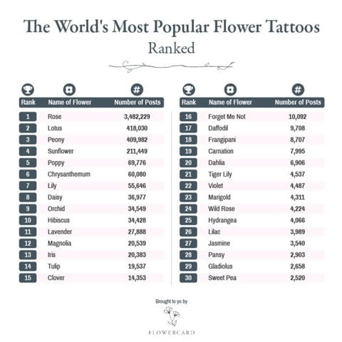 List of the most popular flower tattoos